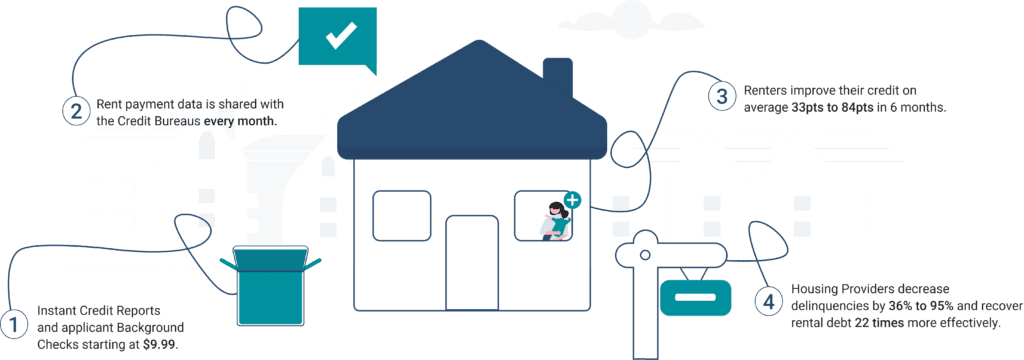 How it works - Housing Providers and Renters
