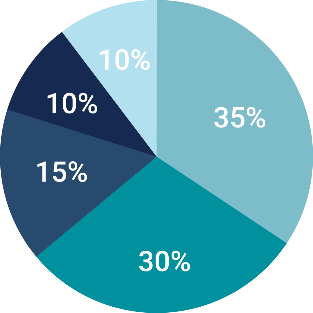 Does Paying Rent Build Credit FrontLobby USA