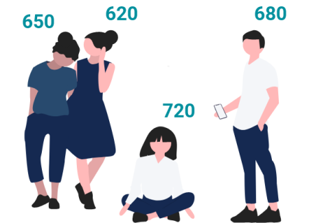 Image of tenants with credit score numbers over heads depicting pull a credit check on a tenant